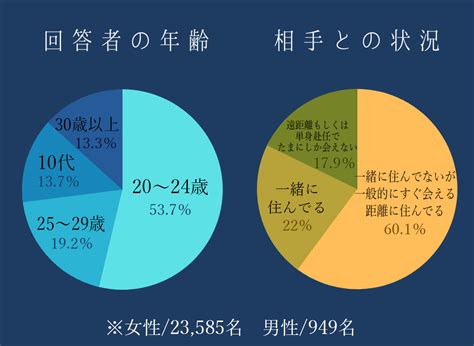 アンケートセックス|SEX &LOVE〜性とSEXアンケート〜に関する記事一覧 – イラス。